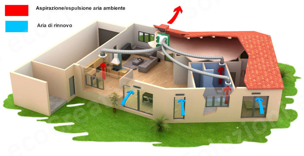 Risolviamo   Condensa Appartamento Occhieppo Superiore